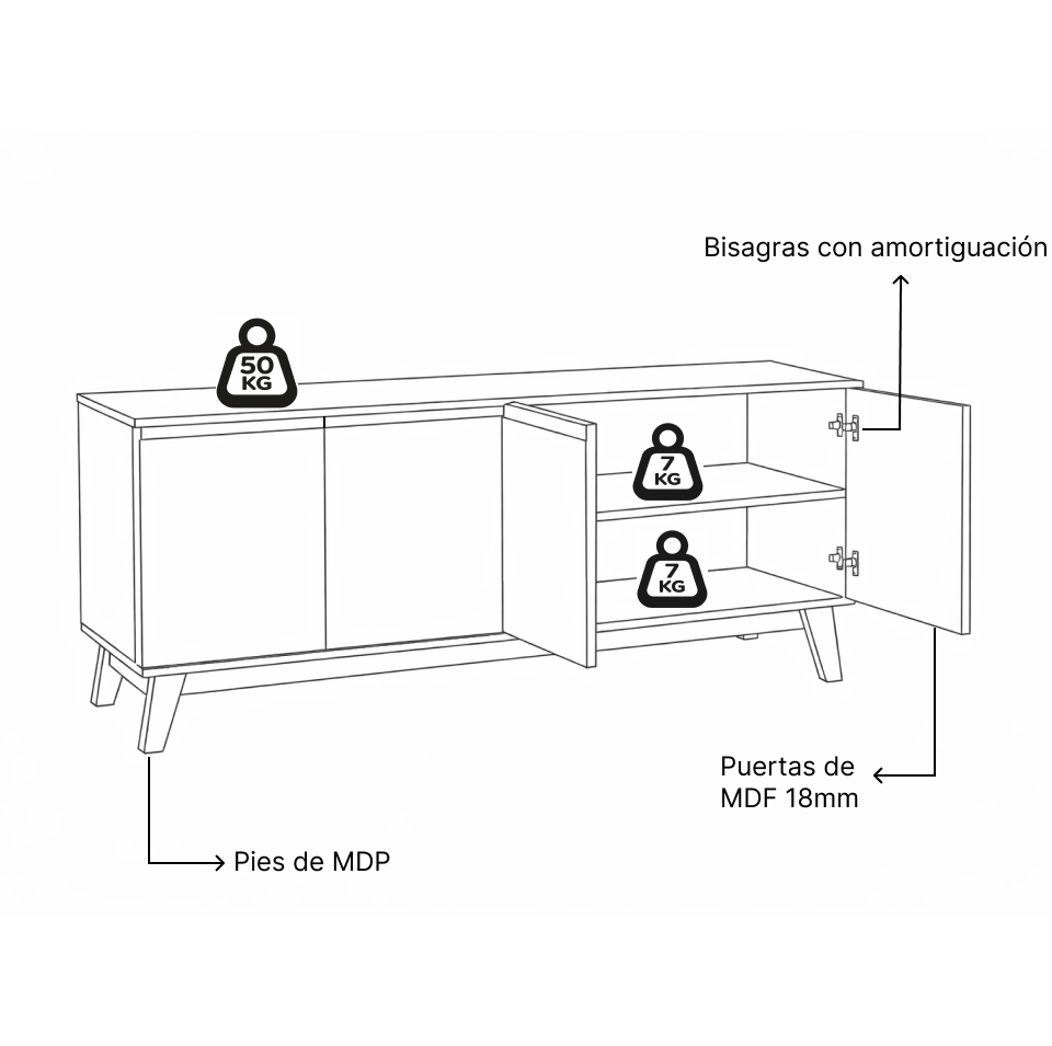Aparador Bufetero Kappesberg 156cm 4 Puertas Blanco/Verde